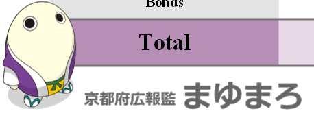 Past Results and Future Plans During fiscal 2015 as well, Kyoto Prefecture will continue to issue a 5-year, 10-year and 20-year municipal bonds, respectively, as nationwide-type bonds to be offered