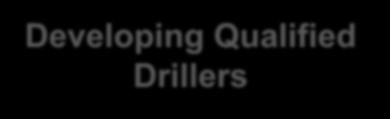 driller helpers Continuous evaluation and improvement of prevention