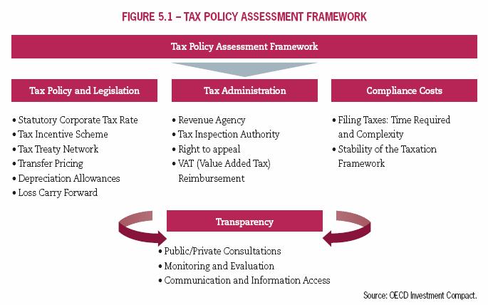 3 Important Tax Policy