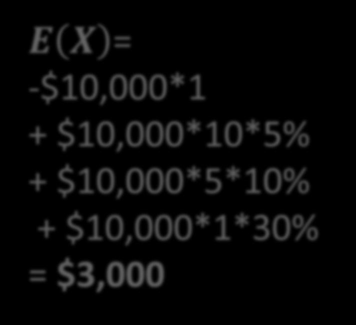 EXPECTED VALUE E(X) = xp(x) where x is the outcome and P(x) is the probability of that outcome Project Y Security system costs $10,000 Prevents all downtime 5% chance 10 days of downtime 10% chance 5