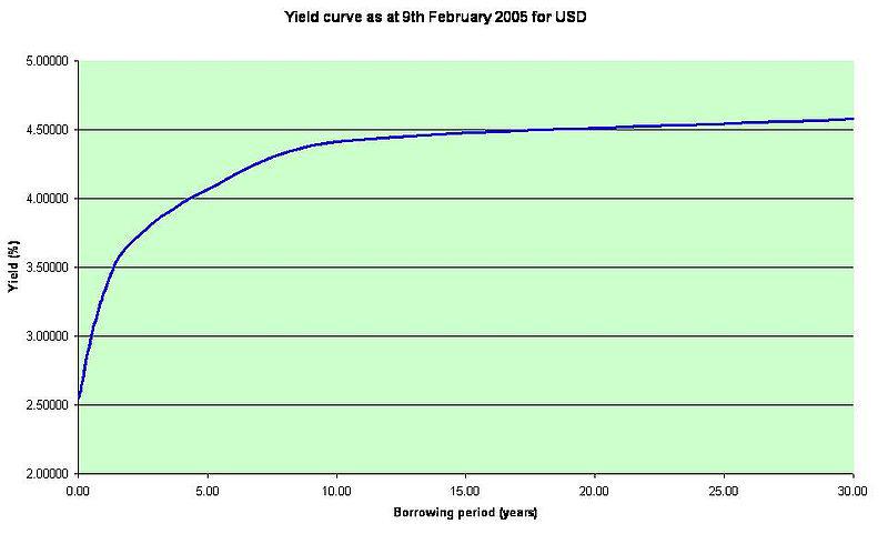 Yield-Curve-2