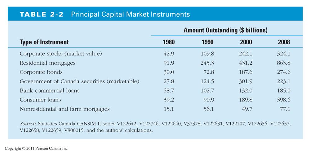 Financial Market Instruments-4