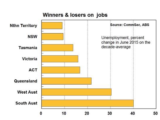 UNEMPLOYMENT CONSTRUCTION WORK The Northern Territory has retained the position of strongest job market in the nation.