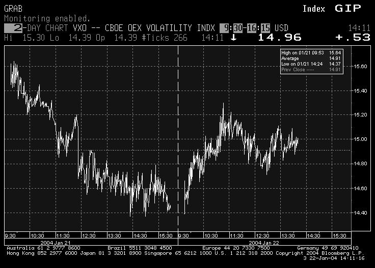 The Old VIX