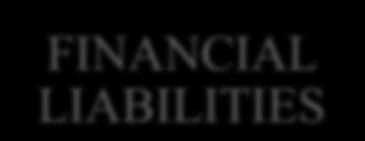 The classification of a financial asset or financial liability determines: the measurement of the item (at cost, amortized cost, or