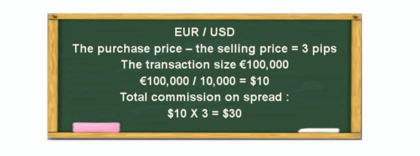 How are pips calculated? We take the amount of the transaction that we have performed in terms of the base currency and divide by 10,000 this is the value of one pip in terms of the counter currency.
