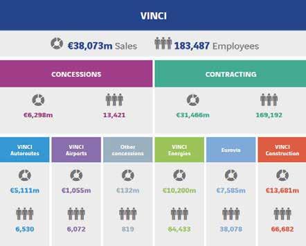 7 Information relating to VINCI Construction and the VINCI Group 7.1 Introduction The information contained in this Section 7 has been prepared by VCA.