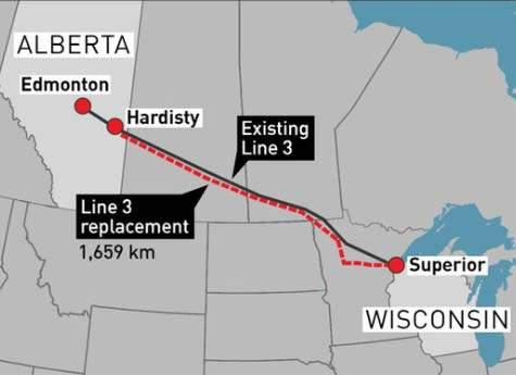 Improved Market Access Three major North American pipelines are approved and scheduled to start-up in
