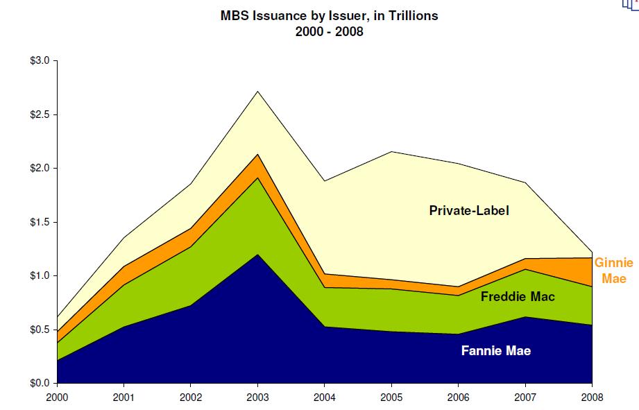 Private-label issuance