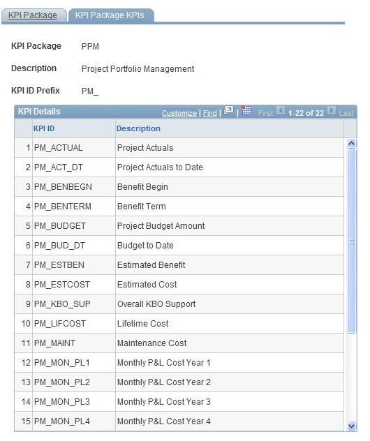 Chapter 3 Establishing and Maintaining KPIs Navigation Key Performance Indicators, Administration, KPI Package, KPI Package KPIs Image: KPI Package KPIs page This example illustrates the fields and