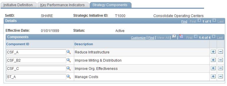Defining Your Strategy and Establishing Scorecards Chapter 4 In the KPIs grid, add rows and select the KPI ID to associate KPIs with this strategic initiative.
