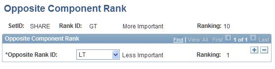 Setting Up Portfolios Chapter 5 opposite rank ID for the component against which you are ranking, so you must define opposites for this rank ID.