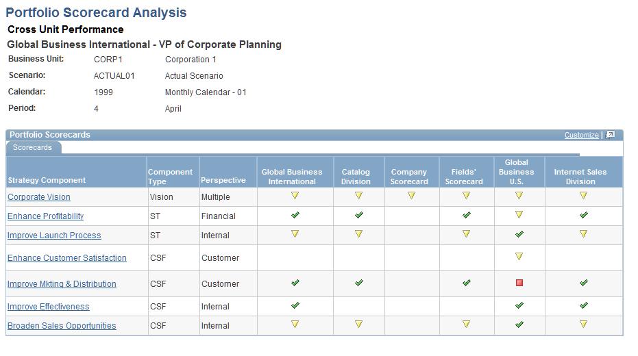 Monitoring Scorecards and KPIs Chapter 7 Navigation From the Portfolios page, click the Scorecards link for a portfolio.