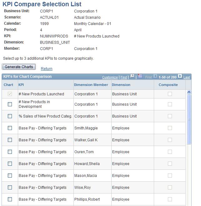 Chapter 7 Monitoring Scorecards and KPIs Navigation From the KPI Detail page, click the Compare KPIs link.