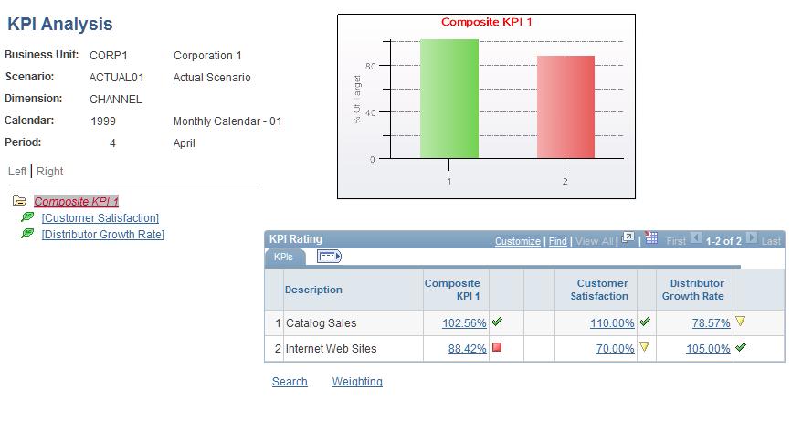 Monitoring Scorecards and KPIs Chapter 7 Navigation Scorecards, View Scorecard Results, KPI Analysis On the KPI Analysis page, click Search.