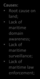 maritime domain awareness; Lack of