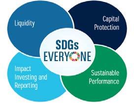objective of BGZ, partner of the SDGs in Practice programme in Poland, is to implement the SDGs in corporate strategies BNP Paribas Fortis,