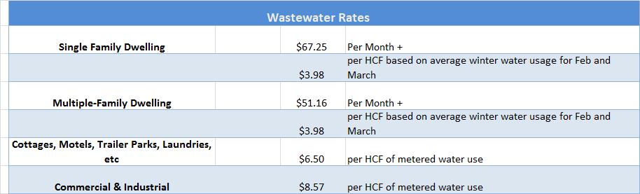 4.5 Proposed Wastewater Rates The current Wastewater Rates for Single Family Residents consists of a monthly flat fee of $67.25 per residence and a water usage charge of $3.98 per HCF of usage.
