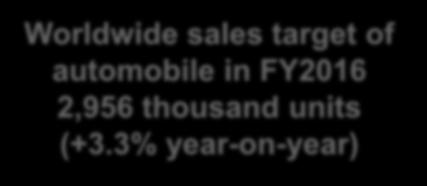 Minivehicle: Production Sales FY2016 549 550 FY2016 FY2016 Worldwide sales target of