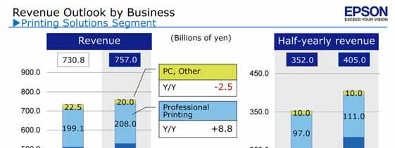 Breakdown of revenue outlook in the printing solutions segment In printers, fiscal 2015 overall inkjet printer market unit sales are expected to be flat year over year, as sales in emerging economies