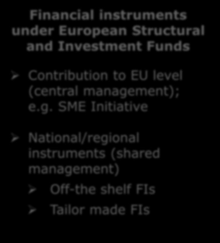 Regional Financial Instruments in 2014-2020 Centrally managed by COM
