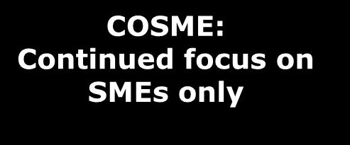 (CIP) COSME: Continued focus on SMEs only Adjustments