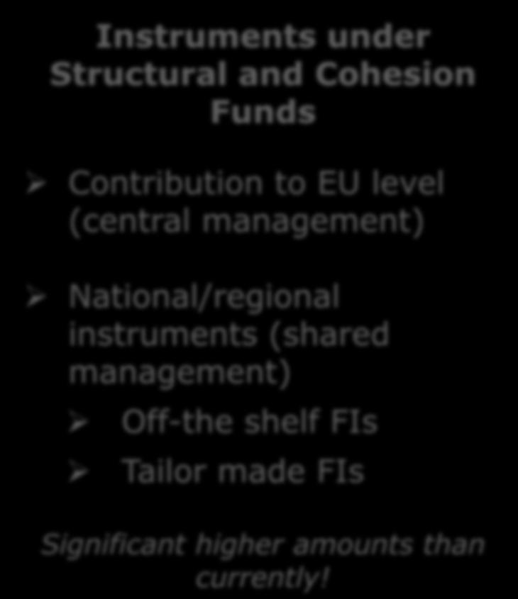 Regional Centrally managed by COM (Financial Regulation) Shared