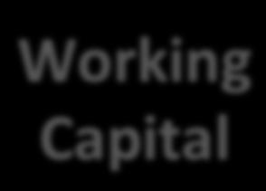 Tangible & Intangible Assets Working Capital Business