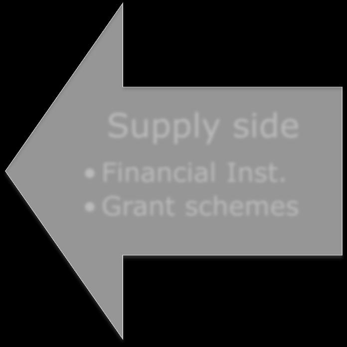 supply side approach