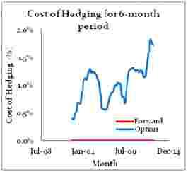 The Effect of Ferronickel Price Change on Profit/Loss of Portfolio with Forward-Option