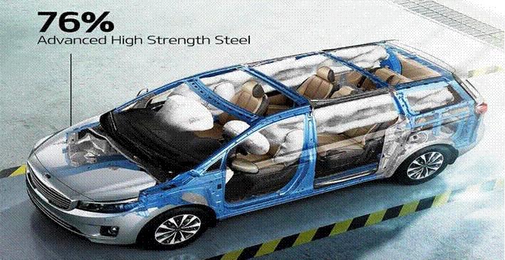 Leader in steel for automotive ArcelorMittal is the leading global steel solution provider to the