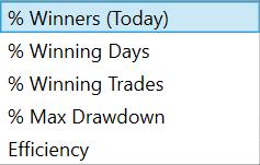 Analysis Mode: Day Trading In Day Trading mode, the performance of each search will be analyzed as if you were day-trading.
