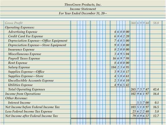 Completing an Income Statement for a Merchandising Business Operating Expenses Section 1 8 Lesson 16-1 LO1 Vertical Analysis Percentages Income from Operations