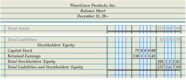 Stockholders Equity Section of a Balance Sheet Stockholders Retained Equity Section 1 3 Earnings 2 Capital