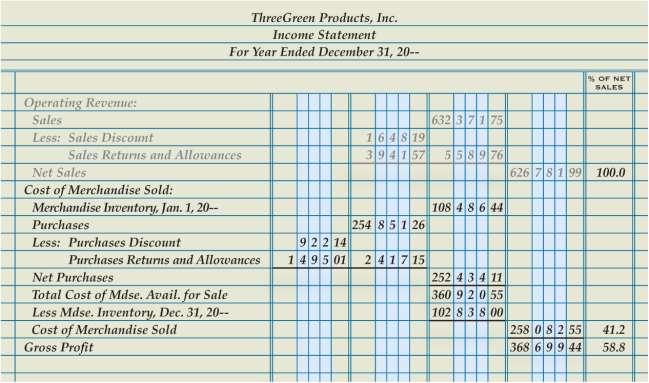 Lesson 16-1 Cost of Merchandise Sold Section of an Income Statement for a Merchandising Business Cost of Merchandise Sold Section 1 2 Beginning Inventory Vertical