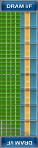 NVIDIA GPU Architecture Instruction Cache Scheduler Scheduler Dispatch Dispatch 2,688 CUDA cores* 3.95 Tflops single-precision 1.
