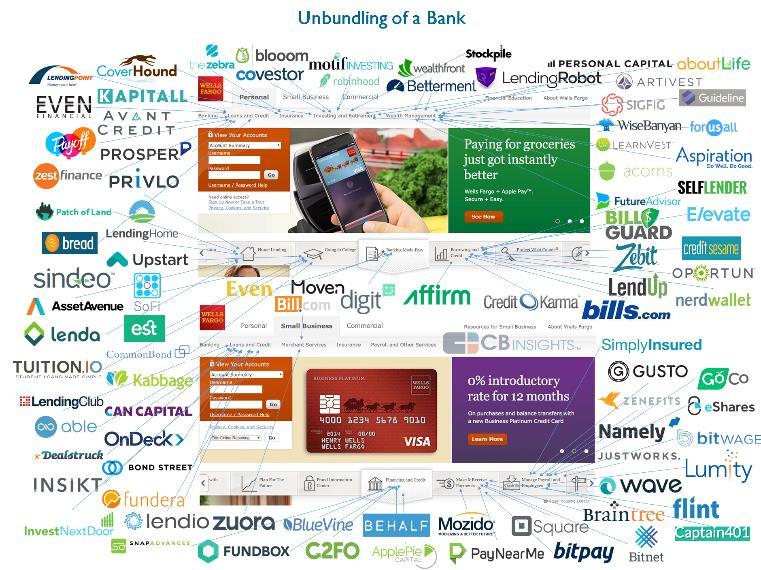 Who are the FinTech