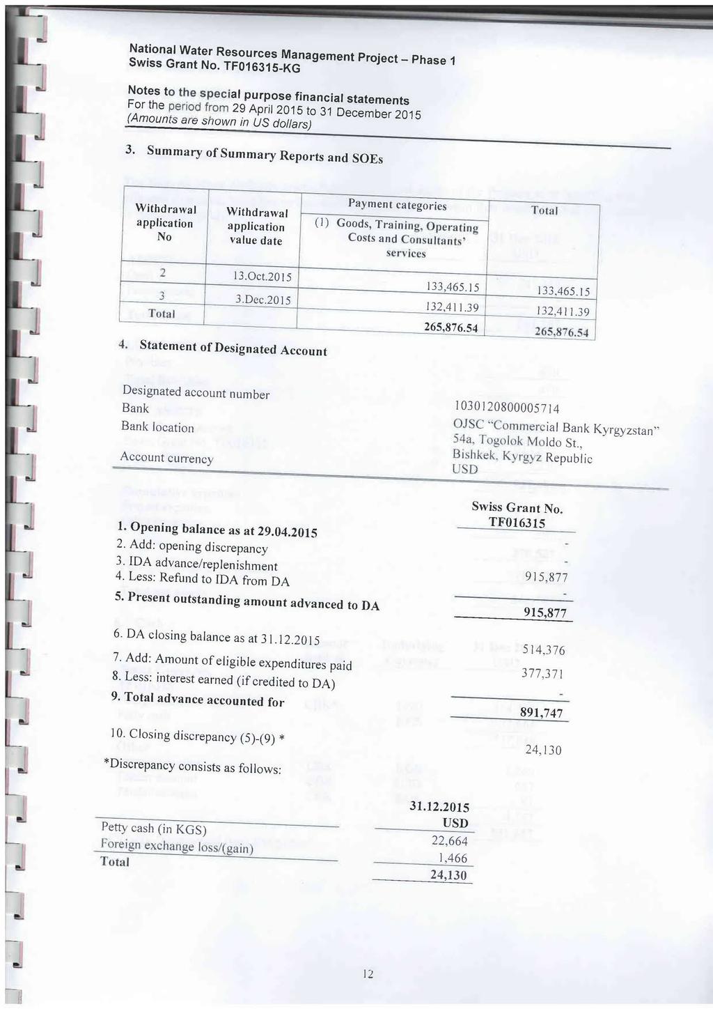 National Water Resources Management Project - Phase I Swiss Grant No. TF016315-KG Notes to the special purpose financial statements (Amounts are shown in US dollars) 3.
