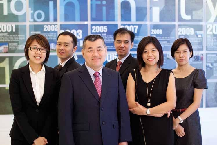 A DECADE OF ENABLING BUSINESSES 49 THE A-REIT TEAM BUSINESS DEVELOPMENT & INVESTMENT