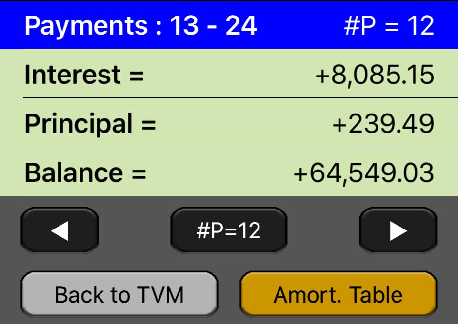 Amortization Menu The TVM menu allows you to see a complete Amortization Schedule of the current values stored in the [I%YR], [PV] and [PMT] variables.