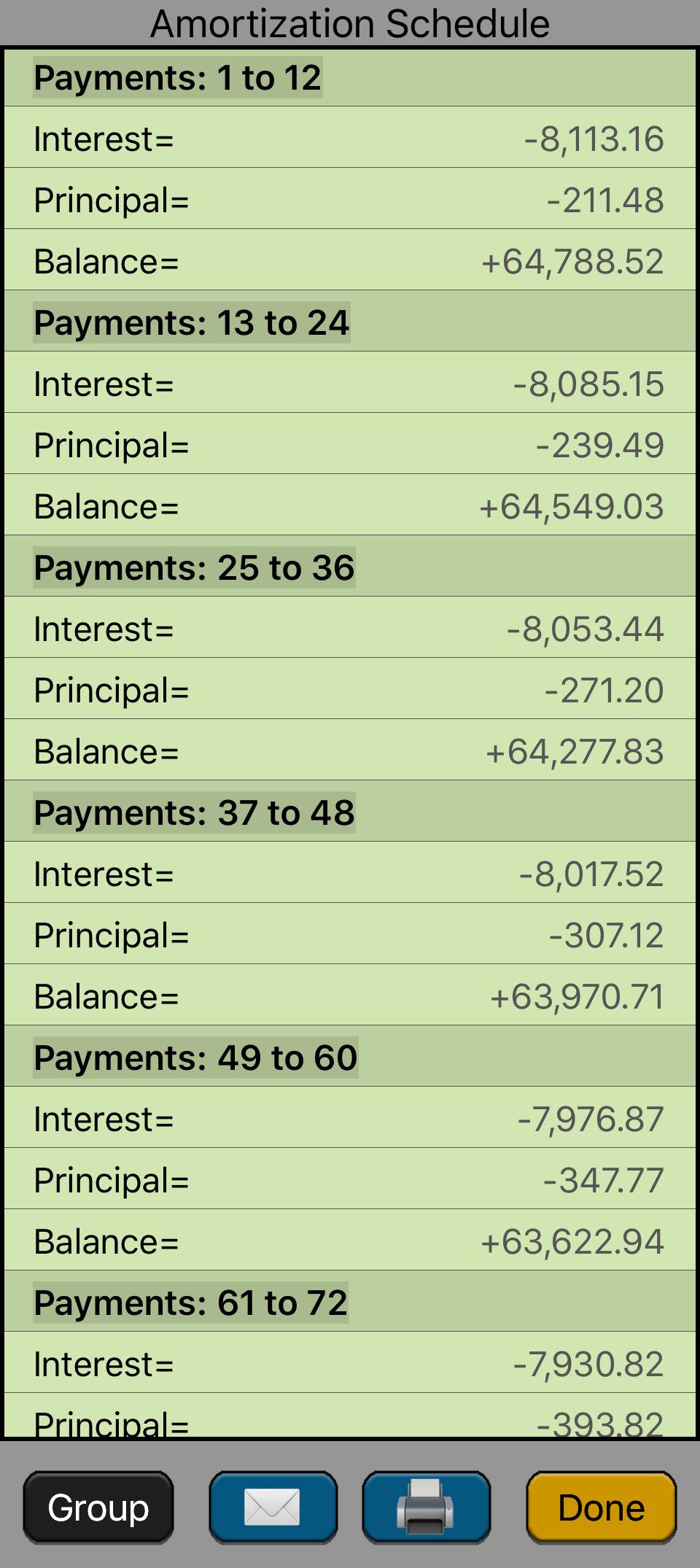 Periods Amortized Interest amount Amortization amount Remaining balance Shows the Grouping input view to group payment in the amortization schedule Close the