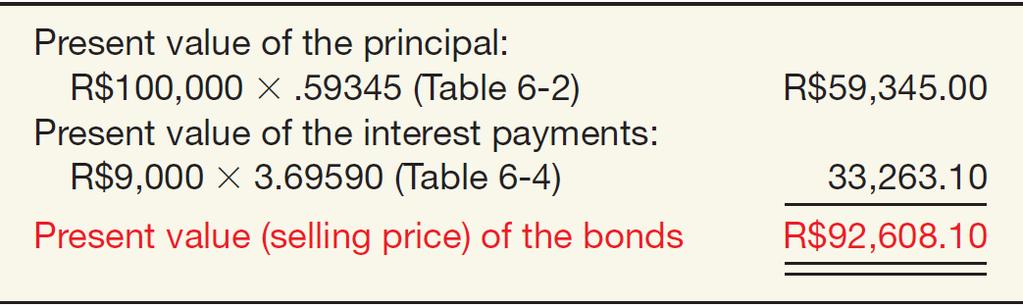 Bonds Issued at a Discount ILLUSTRATION 14-3 Time Diagram for Bonds Issued at a