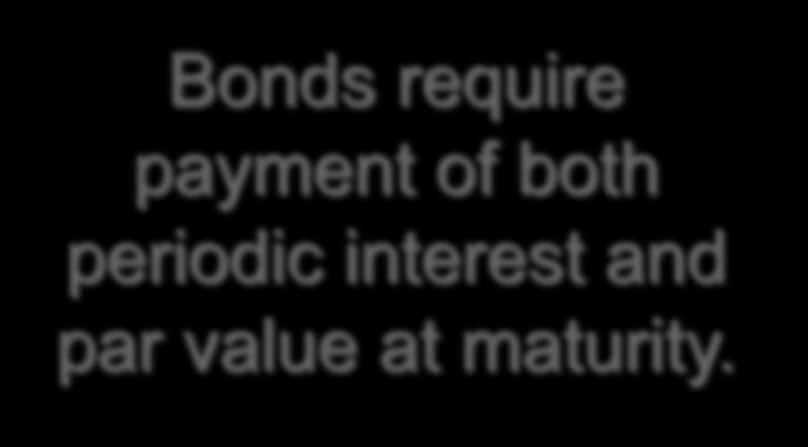 Bonds can increase return on