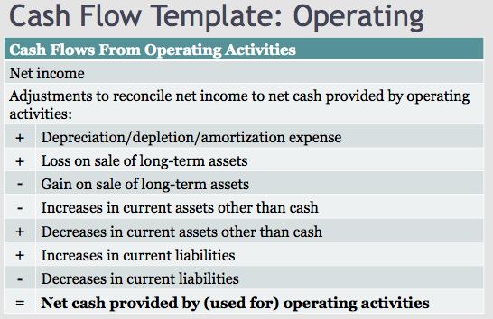 1. Cash Provided From or Used By Operating Activities This section of the cash flow statement reports the company's net income and then converts it from the accrual basis to the cash basis by using