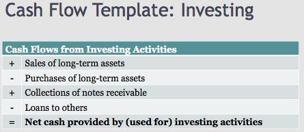 2. Cash Provided From or Used By Investing Activities This section of the cash flow statement reports changes in the balances of long-term asset accounts, such as: Long-term Investments Land