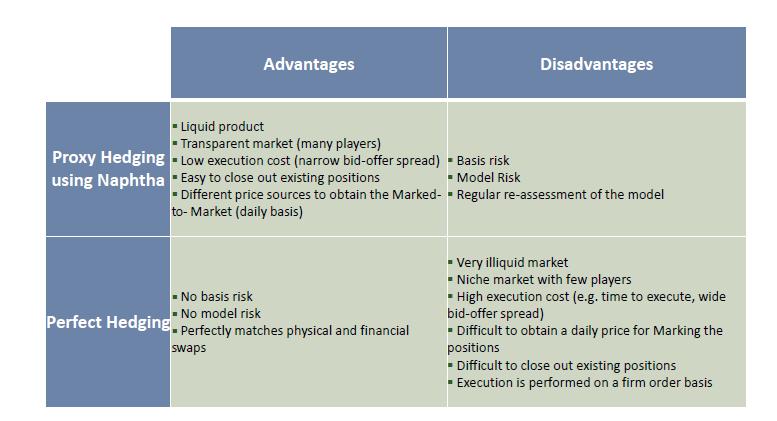 Polymer price risk management Due to limited