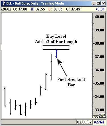 Chapter 20 In the following examples, we are adding ½ the length of the Breakout Bar for the entry. In this Ball Corp.