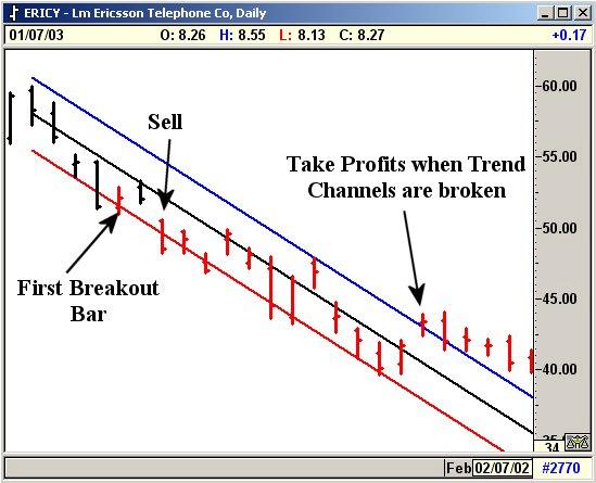 You can use them on the Auto mode or simply originate it from the previous pivot. These channels are excellent for bracketing a trending market. Figure 20-6: Weekly Chart, Ball Corp.