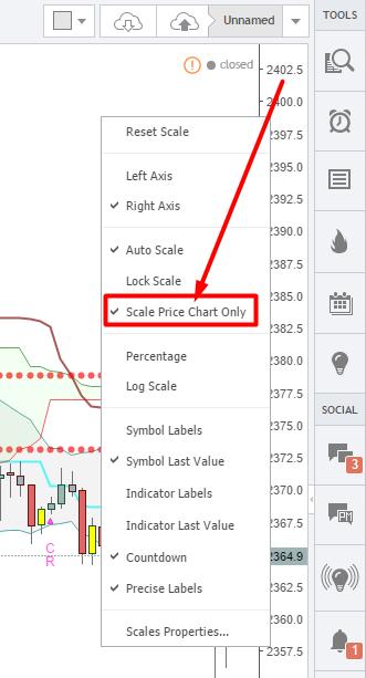 Gambit Trading Suite Configuration Depending on which indicators you enable, sometimes it can make the chart appear to be squished