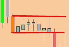 Indicators Colored Candles Helps contextualize price and strength of trend on any market and on any time-frame.